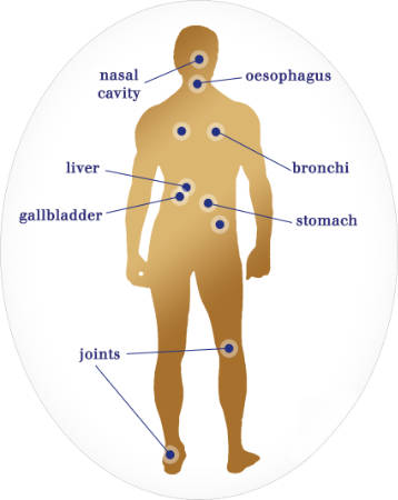 usage of Bilinska natural water