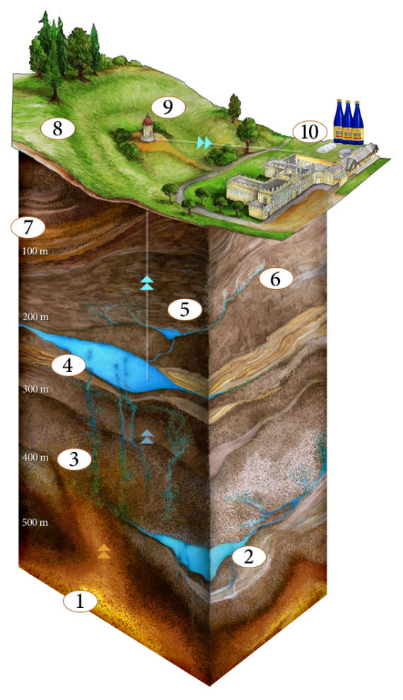 Collecting biliner naturally carbonated water